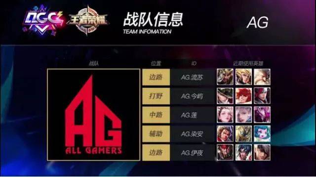 表现出彩！扎卡本场个人数据：1射门1进球，5次关键传球