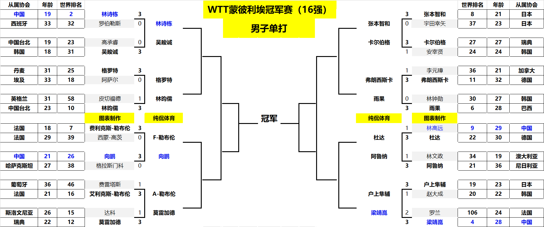 在主场应采 在主场应采