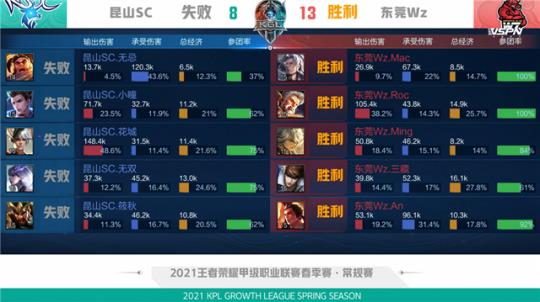 在金融形势 在金融形势